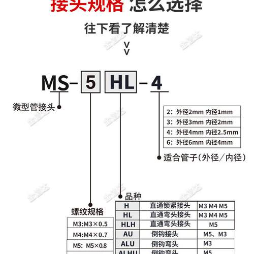SMC微型迷你304不锈钢快拧锁紧弯接头MS-5HL-4PL4-m5/4/6气管弯头