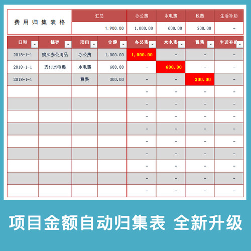 金额归集分类费用函数设计表格