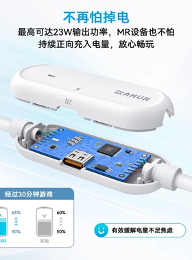 PICO4Ultra串流线5米quest3 3S续航充电数据线AMVR VR link弯头