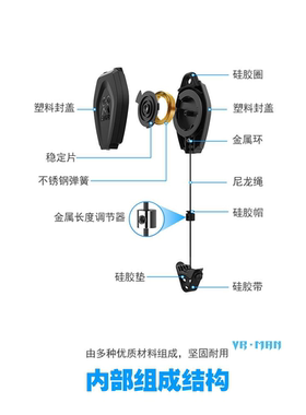 Pico 4 neo3 Quest2拉线器VR串流线静音通用勾卷线缆盒自动伸缩
