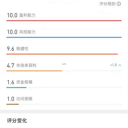 mt4ea交易员订阅认证交易EA策略方案FTMO量化MT4跟单MT4