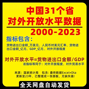 省级对外开放程度经济发展水平进出口金额2000至2023年