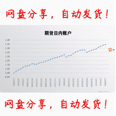 王勇期货培训课程程培训课程