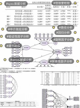 spss数据分析amos结构方程相关回归，差异分析，中介效应模型pls