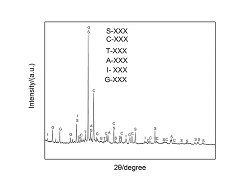 xrd精修材料科学origin画图分峰拟合GSAS2软XRD数据Rietveld全谱