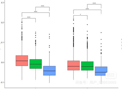 r语言统计画图作图绘图留学生python代码数据画图气泡饼图热图