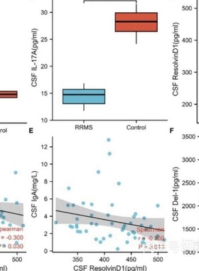 个人】r语言报告统计分析 985辅导作业作图实 战代码实证报告