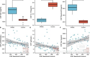r语言统计分析时间序列作图实战代码 实证报告ARIMA模型聚类stata