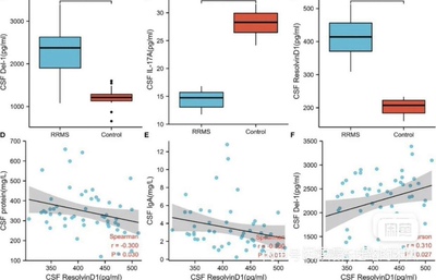 个人】留学生作图商科英语辅导金融写作经济管理quiz英文exam业务