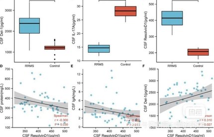 数据分析帮做spss数据代分析stata实证R语言医学统计python代编程