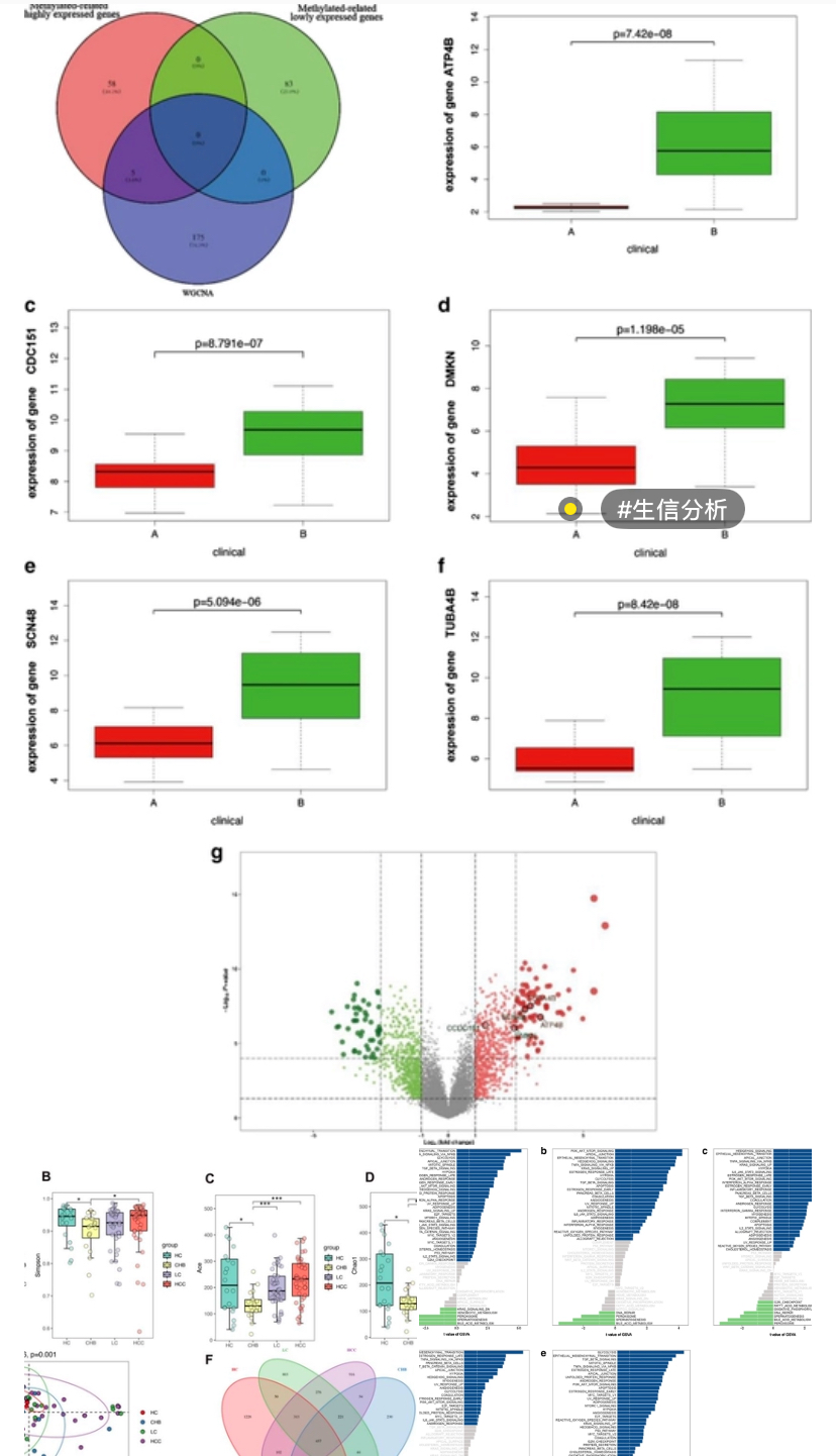 R数据统计临床亚组分析meta绘制roc曲线桑基图Python桑基图生信