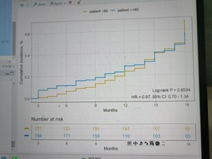个人】r语言统计医学临床绘图lasso回归热图随机效应固定效应热图
