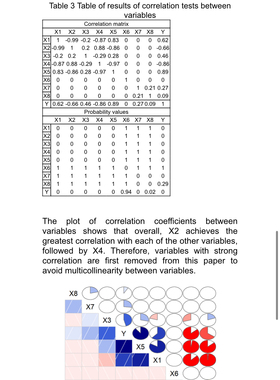 个人】r语言留学生作业essa英文金融经济管理统计report辅导会计