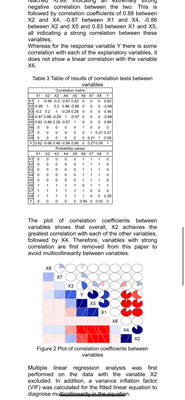 个人】r语言留学生作业essa英文金融经济管理统计report辅导会计