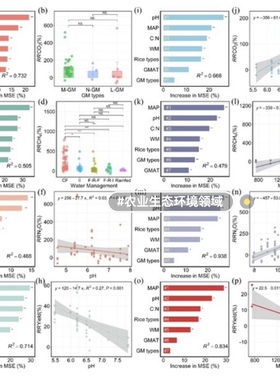 个人】r语言临床cox医学统计sci数据分析sas报告实证spss/stata