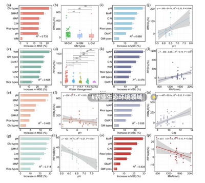 sci科技核心医学刊ei会议文章翻译/scopus职称写作与投稿发表