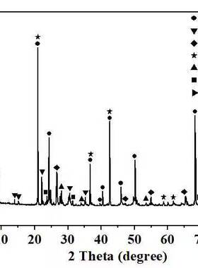 XRD数据分析：定性、定量、结构精修、Origin作图EVA/TOPAS软件