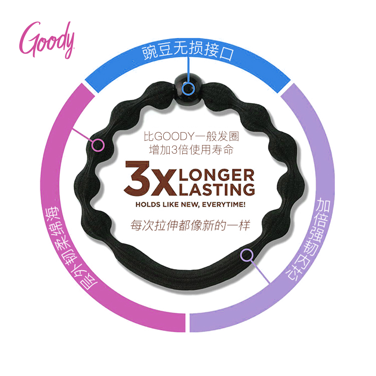 Goody歌妮豌豆发圈女扎发神器高马尾不勒运动橡皮筋耐用发绳头绳-封面