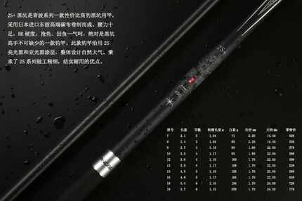 碧波红星2s黑坑版硬度8h挑战大物60斤飞鱼无忧下单即可享8折优惠