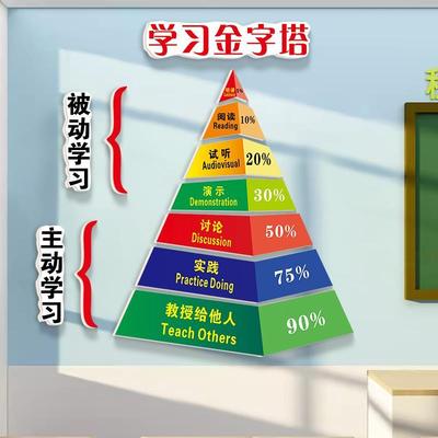 贴纸新款装饰教育文化培训班墙贴