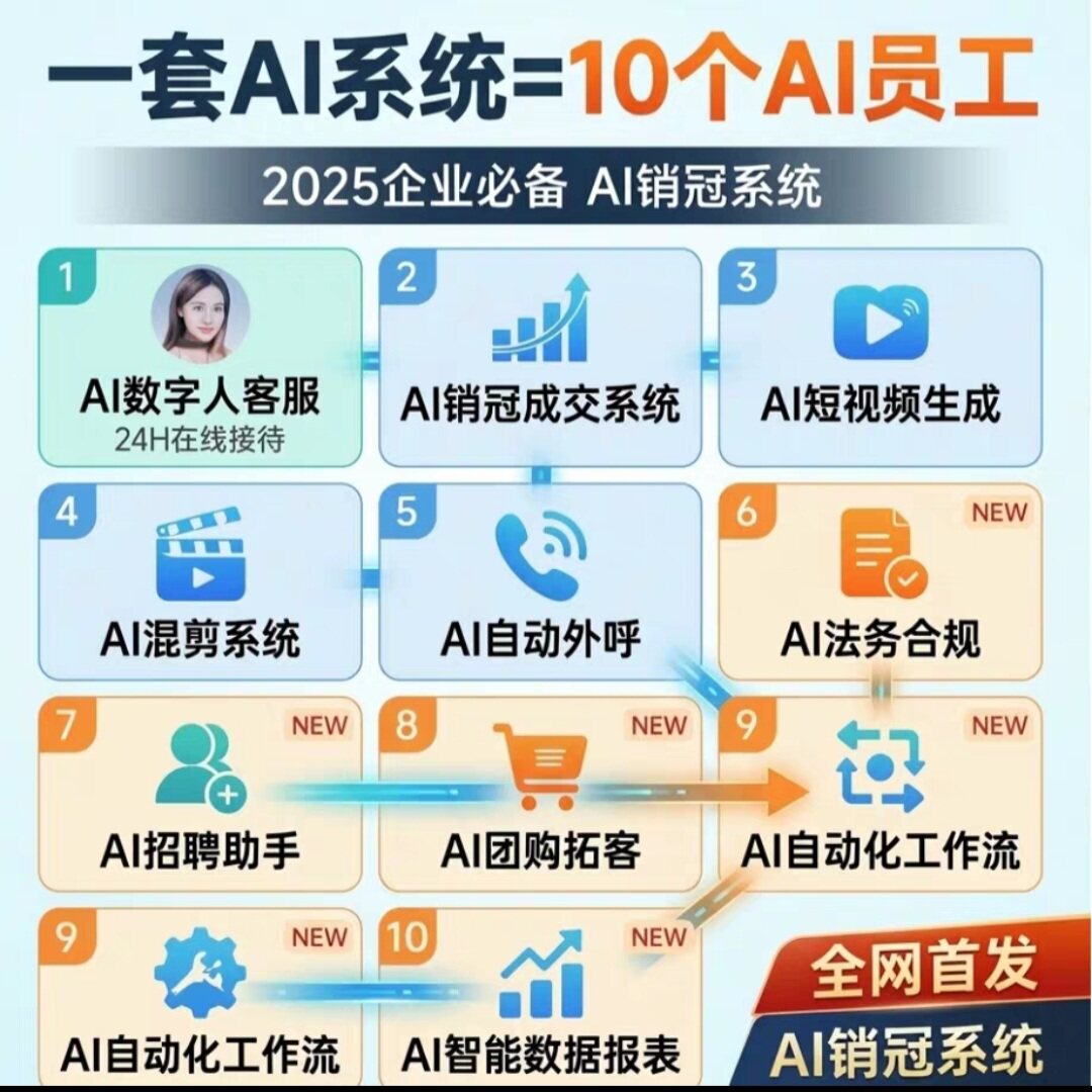 AI超级员工，AI销售+客服ai员工微信自动聊天客服智能客服电商