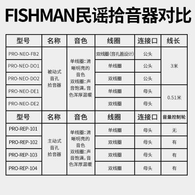 渔夫Fishman 音孔拾音器DEO D01/02/DE1电箱民谣木吉他免开孔 REP