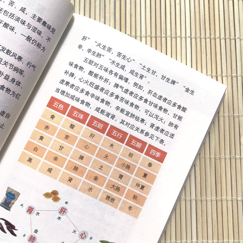 【官方正版】 食物相宜相克速查 9787523614518 周林编著 中国科学技术出版社