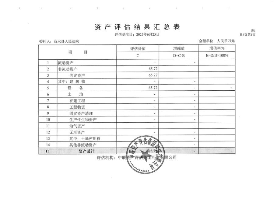 8月11日周口装载机一辆网络拍卖公告