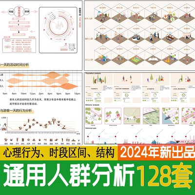 人群活动心理行为空间结构需求建筑景观前期分析图psd展板ps素材