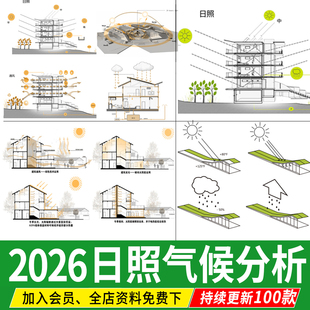 日照通风气候环境采光照风向建筑空间场地AI ps素材PSD分层分析图