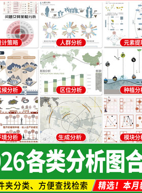建筑景观规划城规功能人群空间设计竞赛PSD分层展板分析图PS素材