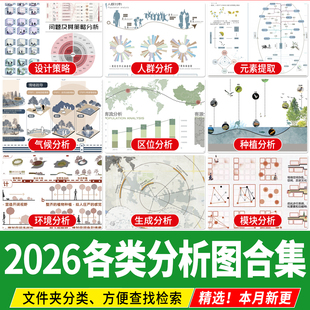 建筑景观规划城规功能人群空间设计竞赛PSD分层展板分析图PS素材