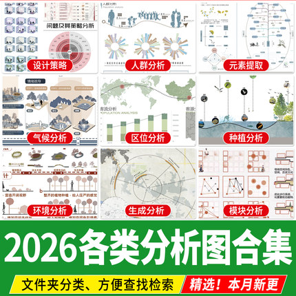 建筑景观规划城规功能人群空间设计竞赛PSD分层展板分析图PS素材