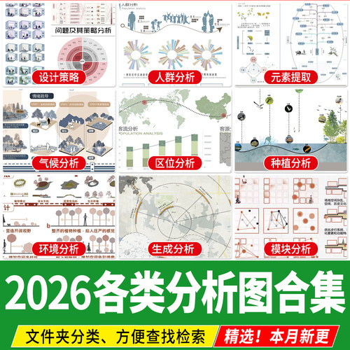 建筑景观规划城规功能人群空间设计竞赛PSD分层展板分析图PS素材