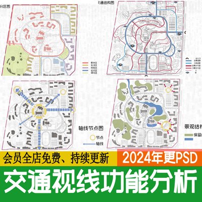 园林景观居住区功能分区交通流线视线结构分析图psd源文件ps素材