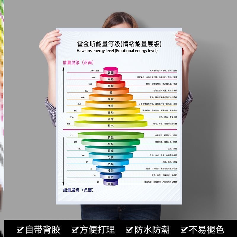 霍金斯能量等级表挂图墙贴纸自粘情绪层级心理健康知识海报防水