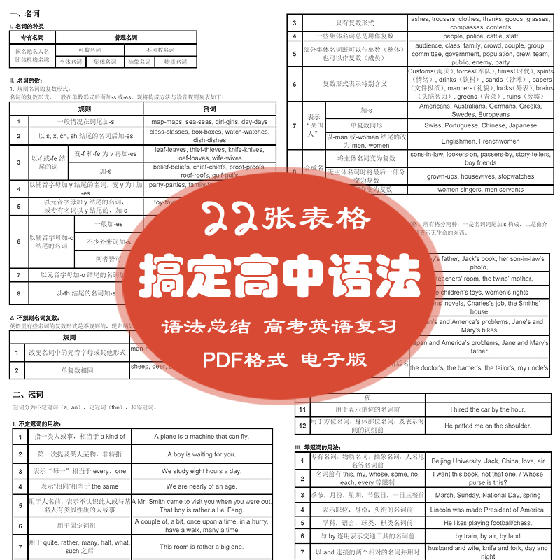 22张表格搞定高中英语核心语法合集分类汇总高考复习资料电子版