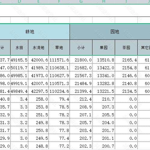 2009-2021全国分省分市分区县土地利用数据excel打包10元