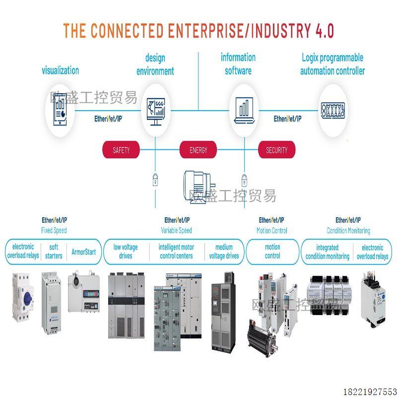 议价2097-V34PR3-LM Kinetix 350伺服驱动器,480V AC 2097V34PR3