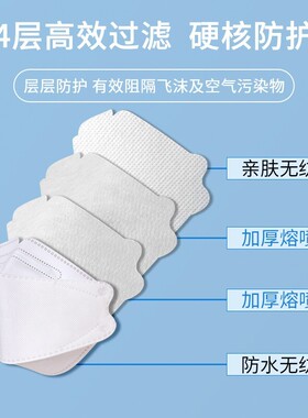新款鱼型KN95口罩3D立体KN95高颜值黑白色潮款口罩独立包装口罩厚