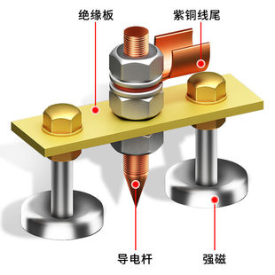 搭铁线钣金修复机地线夹铜电焊神器介子机汽车整形机强磁搭铁神器