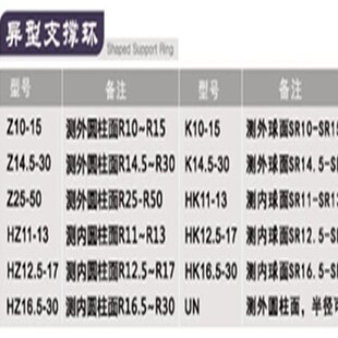 速发里氏硬撑计配异件型支撑环可携式硬度计12个整套异性支度环