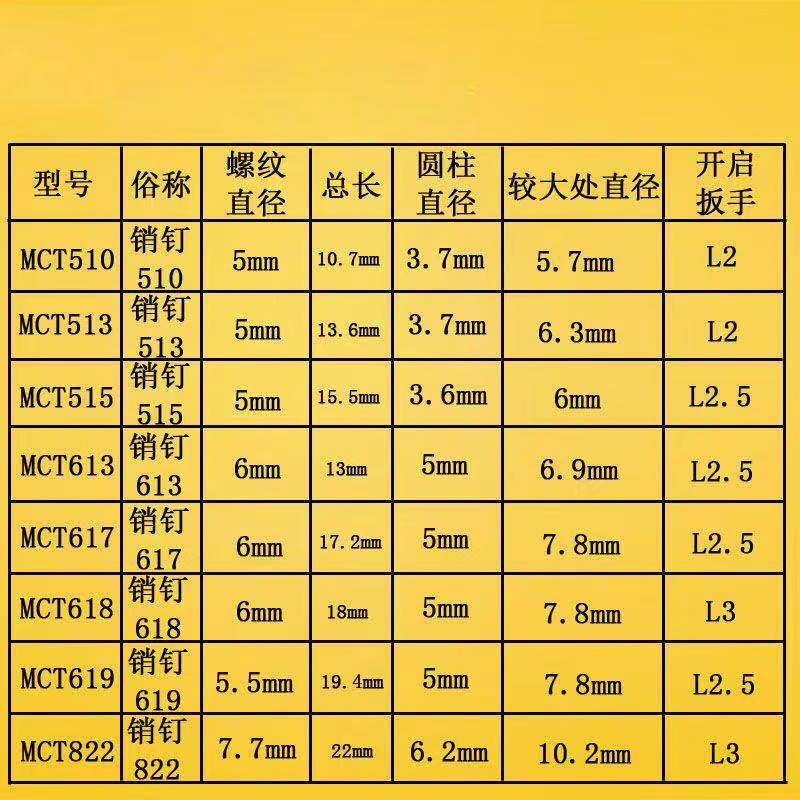 速发数控刀杆配件中心销钉中心柱CTM510/51/61/617刀垫螺丝固定刀