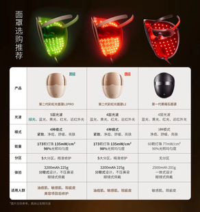 AMIRO觅光黑耀石面罩美容仪光子LED面膜仪嫩肤脸部红蓝光大排灯