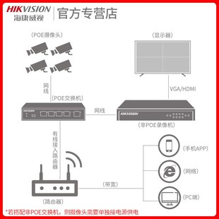 F1硬盘录像机NVR 海康威视DS 16路监控7104N 7804N