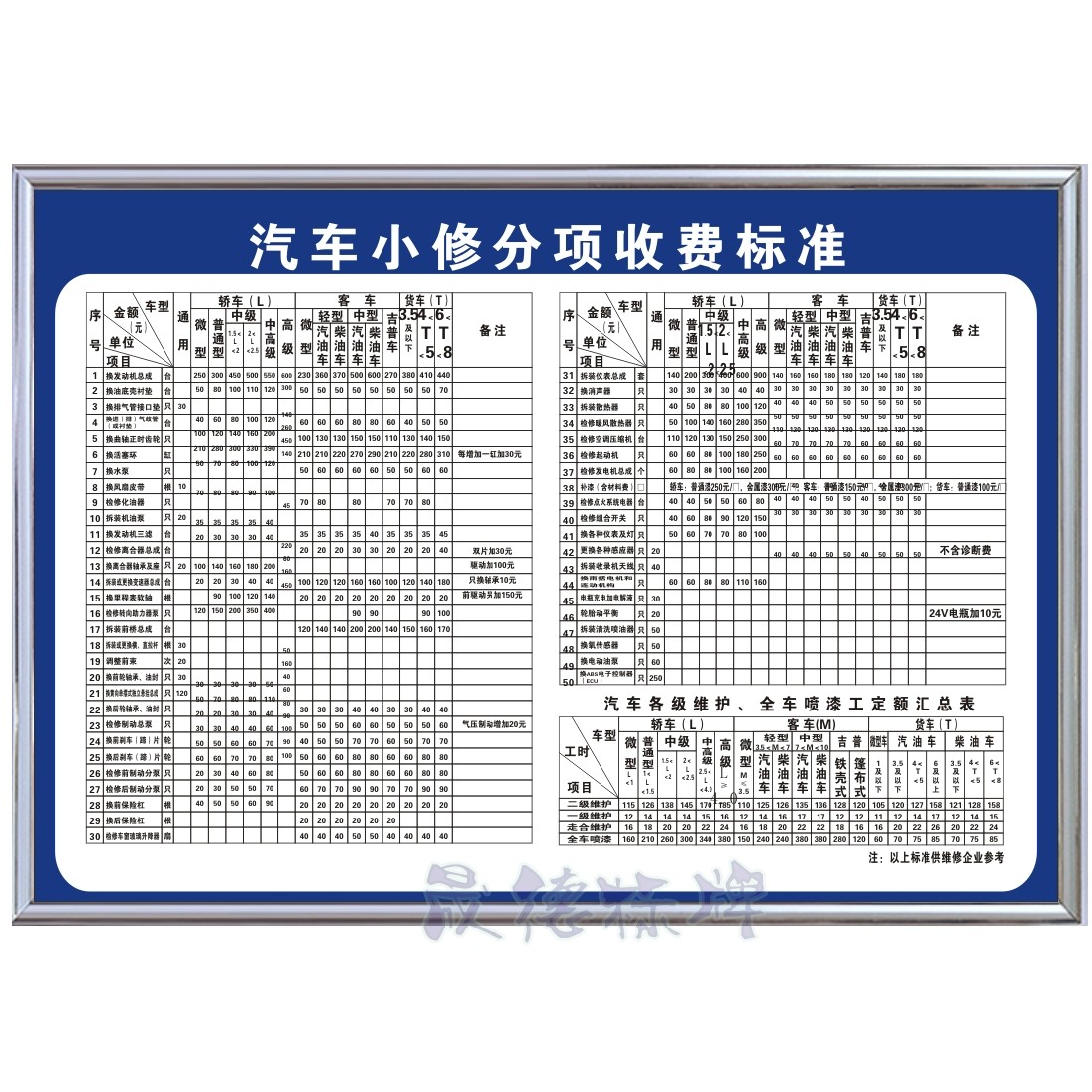 汽车小修分项收费标准汽修厂二三类管理维修质量规章制度牌上墙