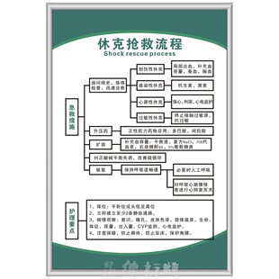 休克抢救流程发事故应急预案废弃物暂存处制度交接登记处置流程图