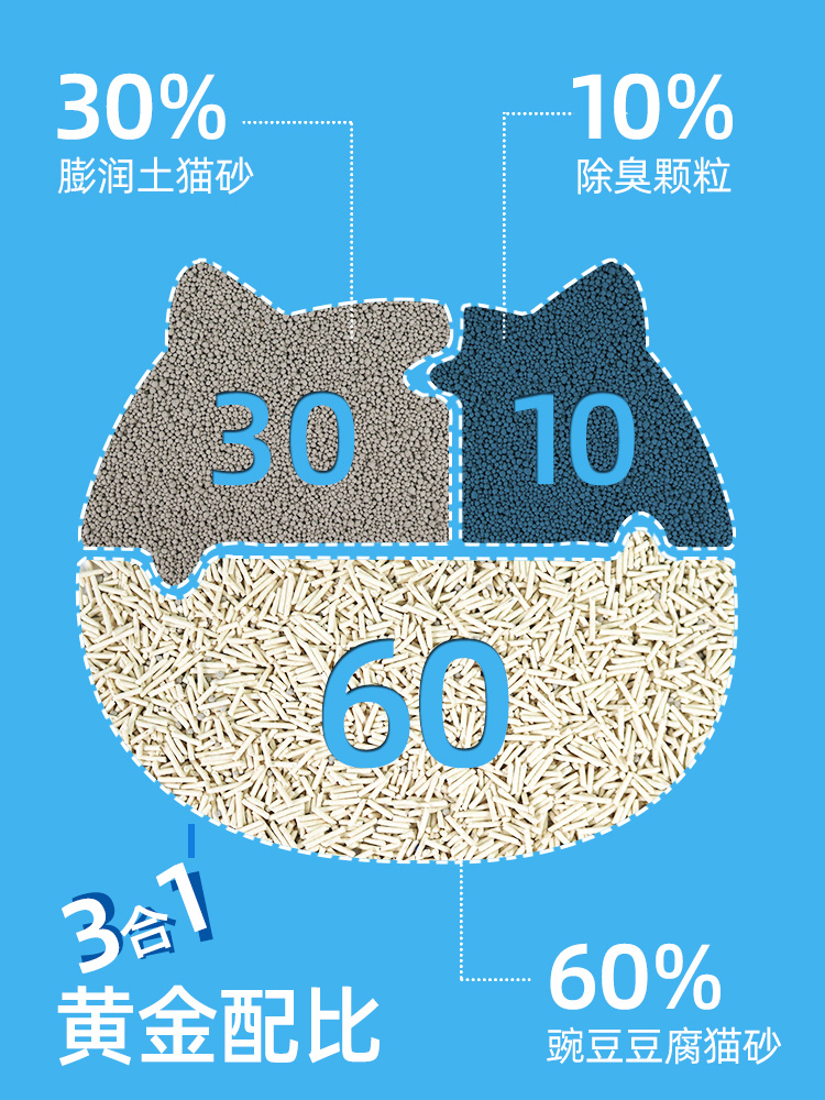 尤品滋猫砂膨润土豆腐砂混合猫砂结团强健康除臭低尘猫咪用品