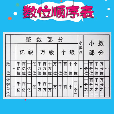 磁性数位顺序表 多位多级 小学数学教具教学仪器用品 小数点移位软磁贴