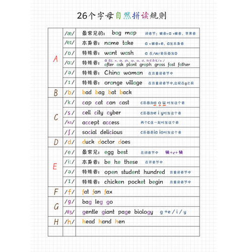 B320.自然拼读音标笔记